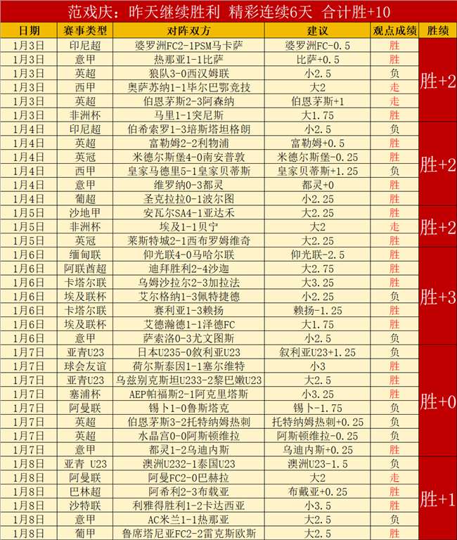 特鲁瓦主场,激战在即,红星难逃,凯发登录口,凯发K8线上,凯发K8下载,凯发官网