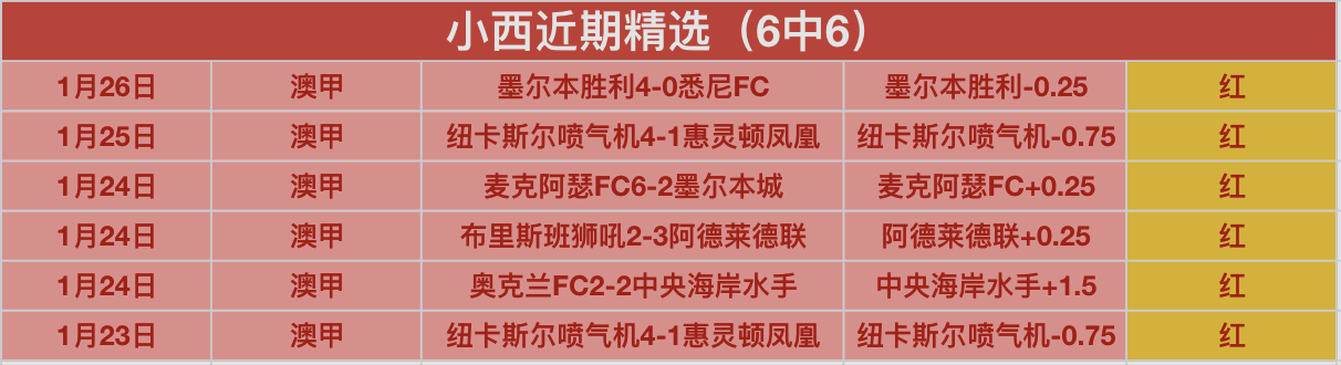 挑战连败魔,莱比锡主场,能否在这轮,凯发登录口,凯发K8线上,凯发K8下载,凯发官网