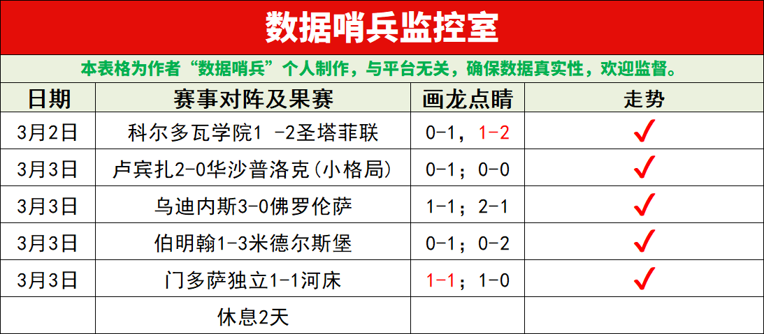 周日,意甲佛罗伦,萨对帕尔马,凯发登录口,凯发K8线上,凯发K8下载,凯发官网