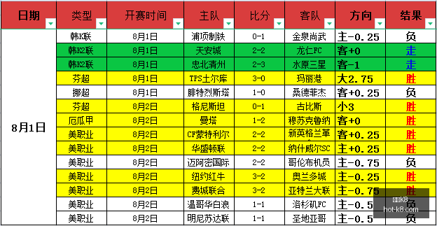 孙铭徽爆砍,助广厦击败,山西,凯发K8官网,凯发K8娱乐,凯发K8游戏,凯发K8下载,凯发K8平台