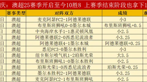 “B费制胜一击，荣膺曼联与伯恩茅斯激战4-4点球大战最佳风采之星”