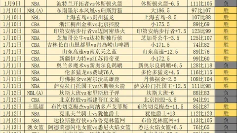 2025特罗萨德赛季双料王：13球12助攻，领跑队内得分榜！