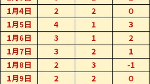 英超烽火燃！曼城双星闪耀战场，福登谢尔基力担锋线，哈兰德领衔挑战西汉姆荣耀时刻！